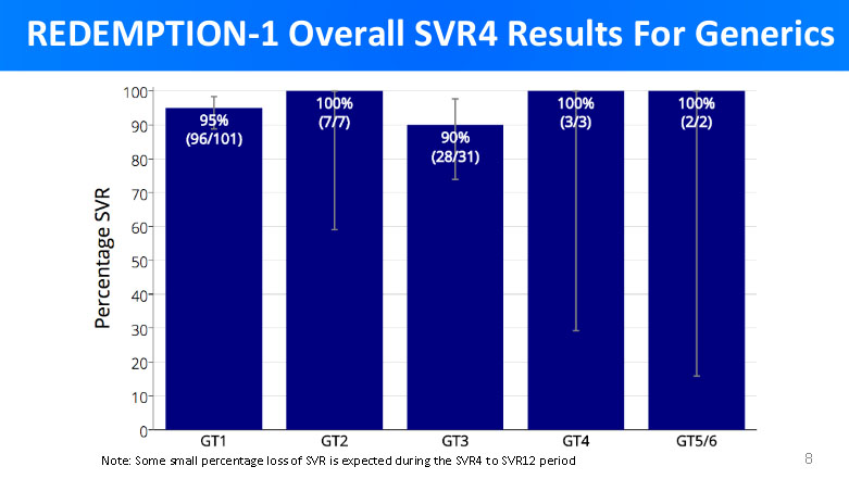 generic daa svr12