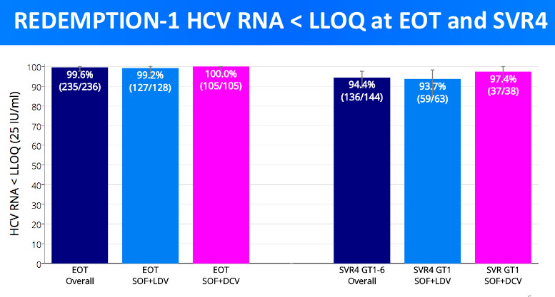 hepatitis c end of treatment and svr4