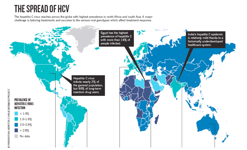 hepatitis c in the world