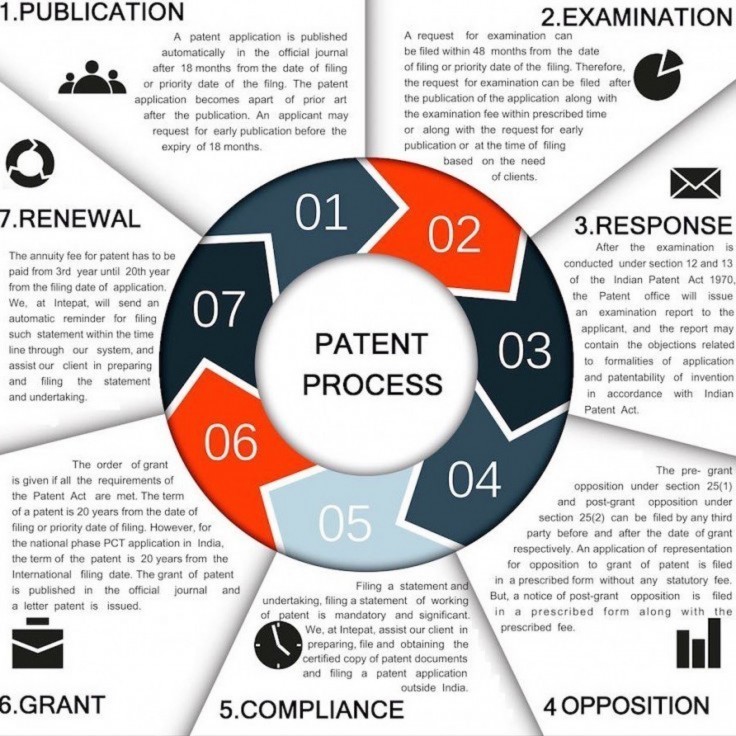 india patent