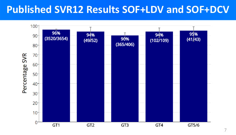 published svr12