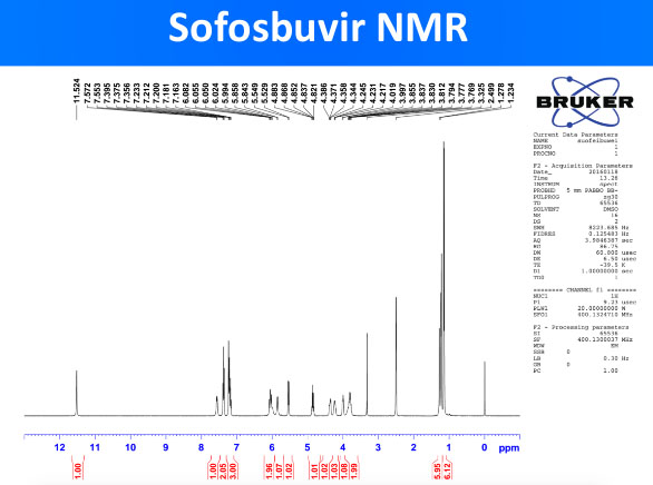 sofosbuvir nmr