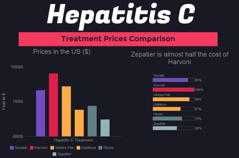 Diamorphine Medical Heroin for sever pain