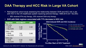71% decrease in cancer rate for Hep C patients with SVR