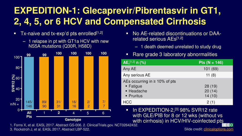 g p 12456 cirrhosis