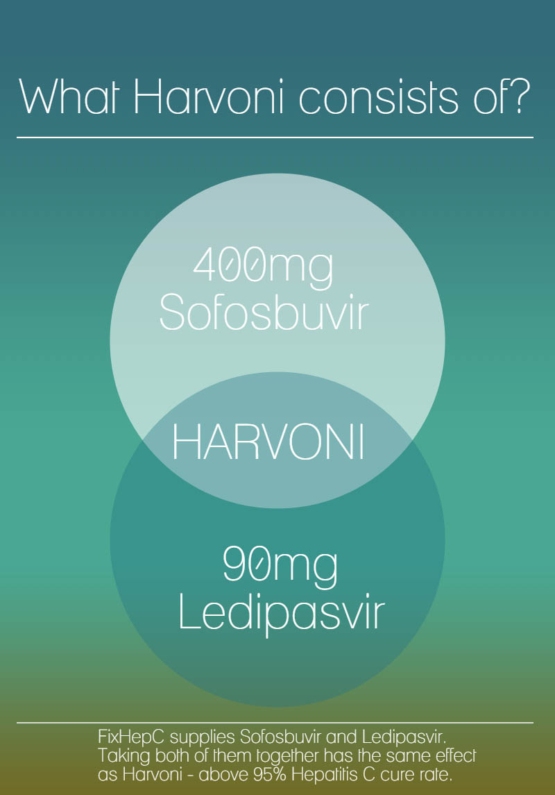 buy sofosbuvir and ledipasvir online harvoni