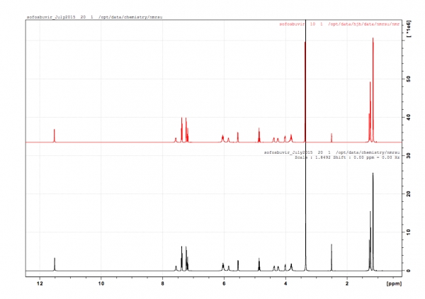 Sofosbuvir Reference NMR Comparison