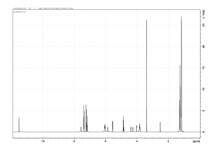 Sofosbuvir Ledipasvir NMR and Mass Spec