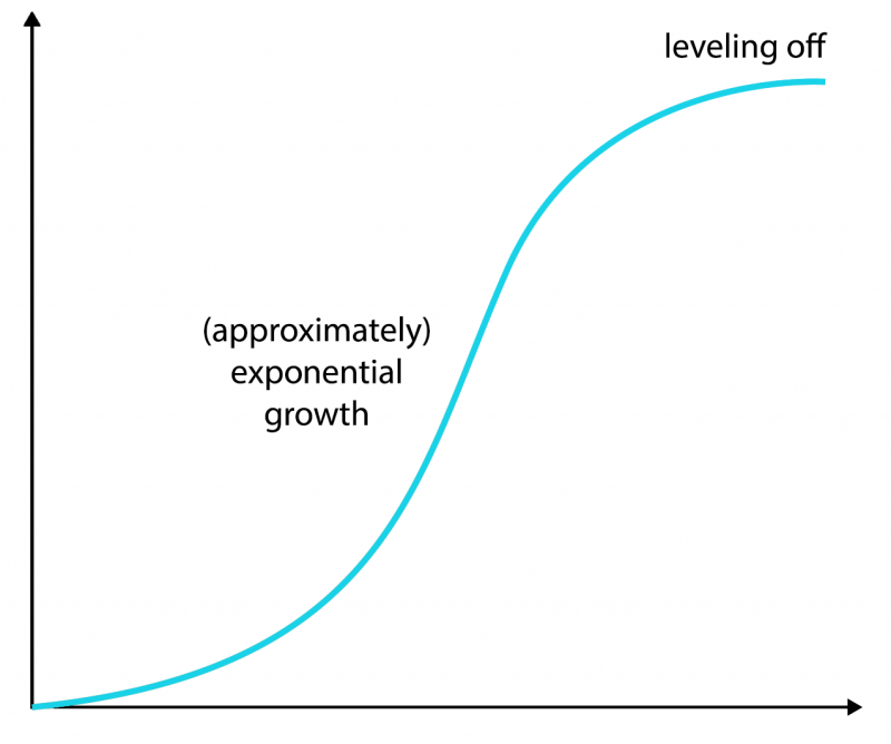 8-growth-s-curve.png