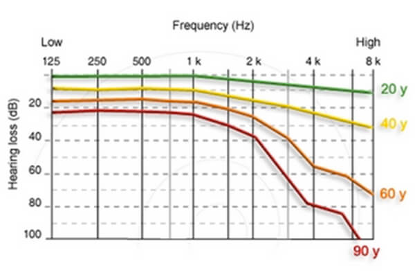Frequency-hearing.jpg