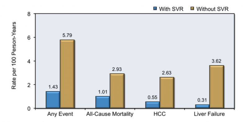 HCV-SVR-mortality.png