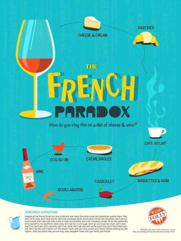 french-paradox-diet.jpg