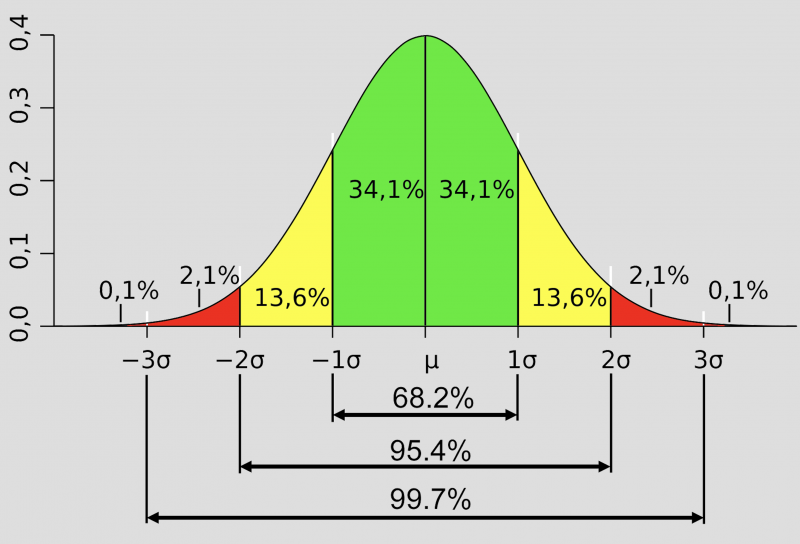 normal-distribution.png