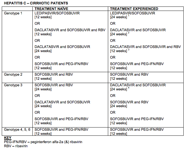 PBS_rules_cirrhosis.png