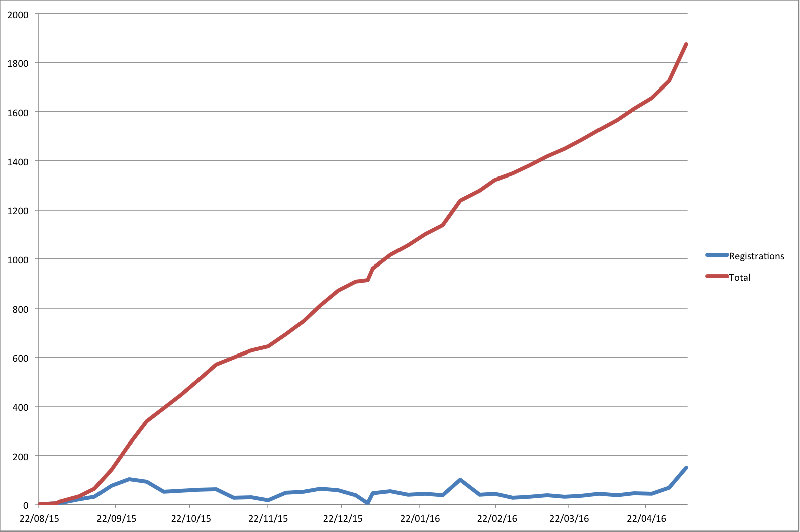 registrations.png