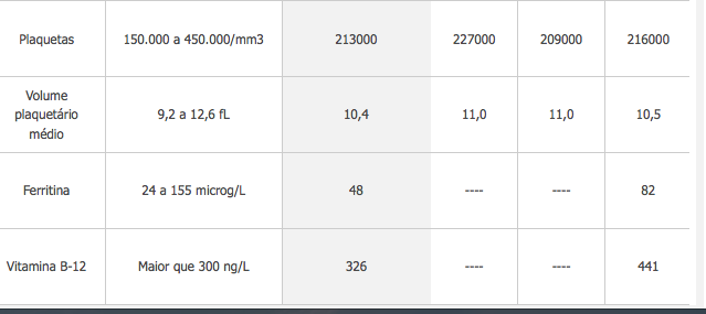 FerritineandVitaminB-12.png