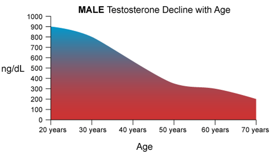 Male-graph.png