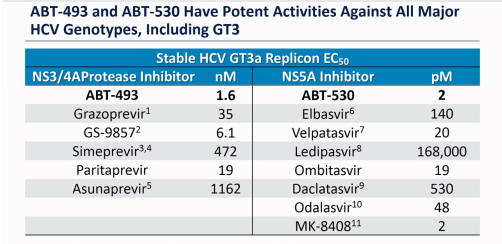 ABT-495-ABT-530.png