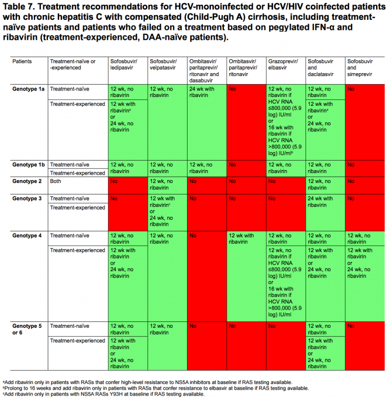 EASL-cirrhotic.png